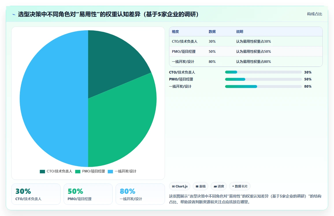 2026年在线项目管理工具选型指南：14款企业级平台深度评测