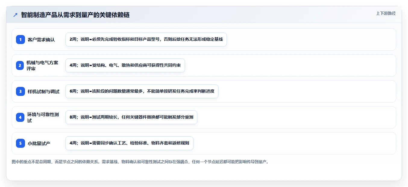 2026年智能制造行业产品管理系统推荐与主流工具深度测评