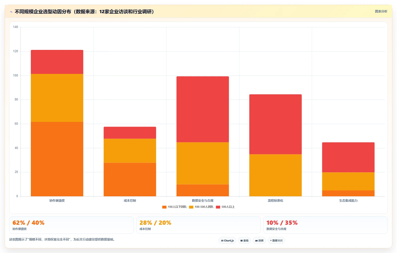 2026年信息化项目管理软件有哪些:主流工具深度测评与选型指南