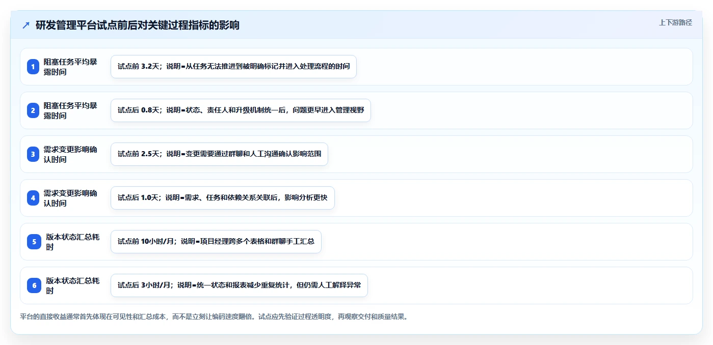 破解研发效率瓶颈:如何实现研发活动全覆盖并提升团队生产力?