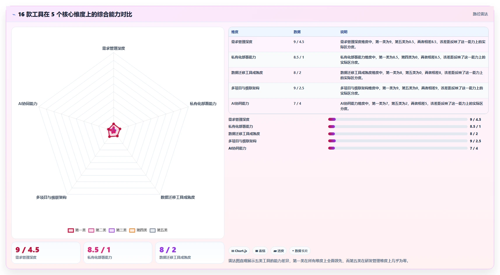 2026年研发团队协作管理系统排行榜:16款常用协同系统测评