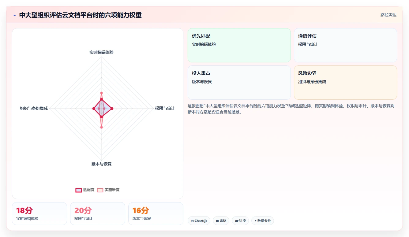 云文档在线编辑大革命:5大功能让团队协作效率翻倍!