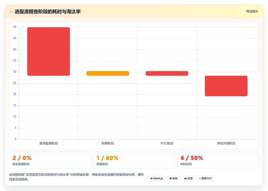 2026年6款敏捷项目管理工具推荐:研发效能提升选型指南