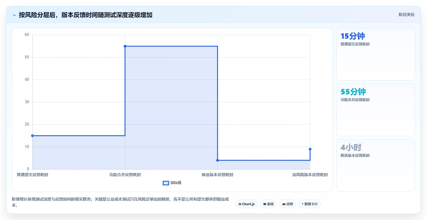 回归测试策略大揭秘:如何确保软件质量不降反升?