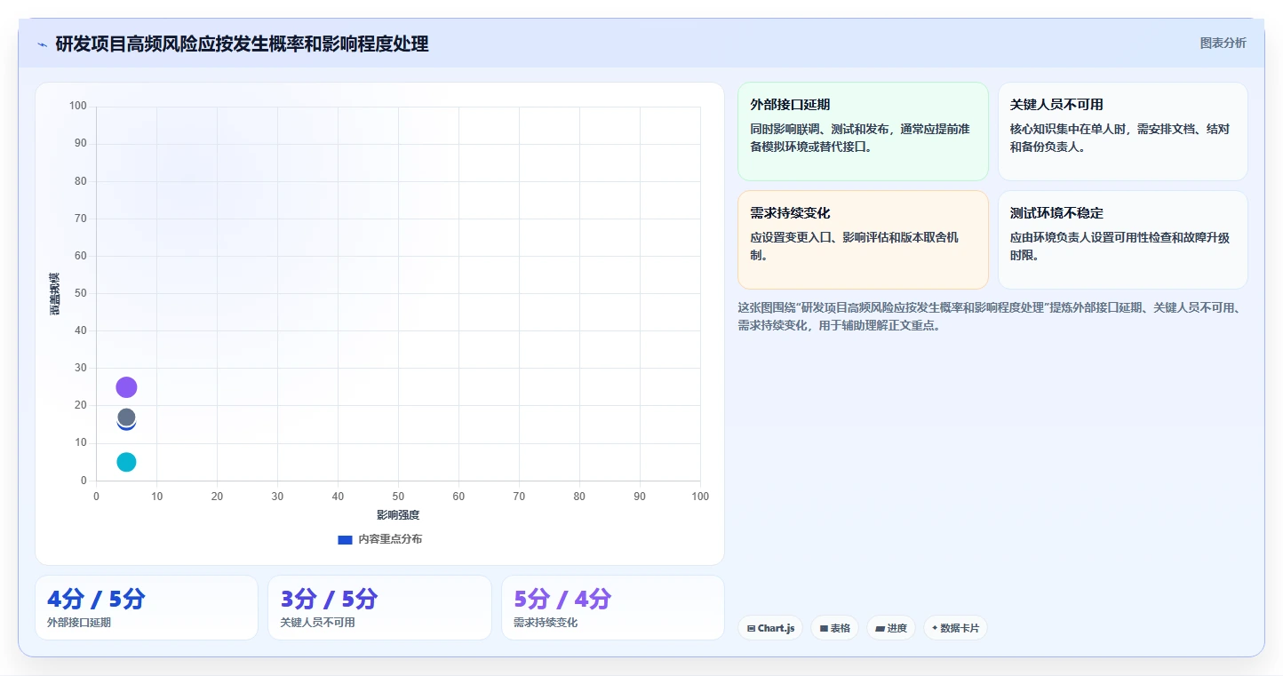 革新研发项目管理日常工作:5大秘诀让效率翻倍,团队凝聚力飙升!