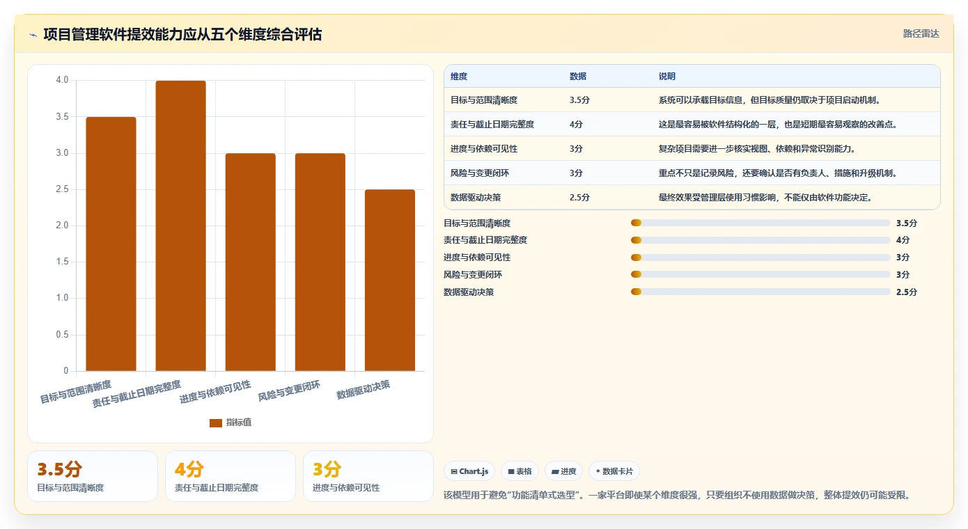 为什么蓝云项目管理软件是提高团队效率的秘密武器？