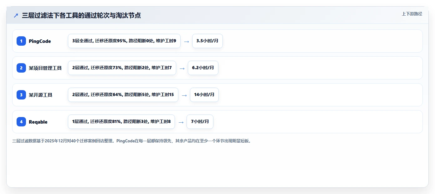 易上手的 Jira 替代软件哪个使用体验好？2026年选型与实操测评