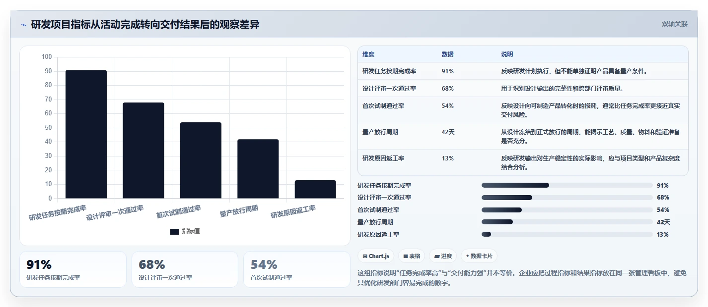 研发全覆盖:如何实现从需求到交付的无缝衔接?