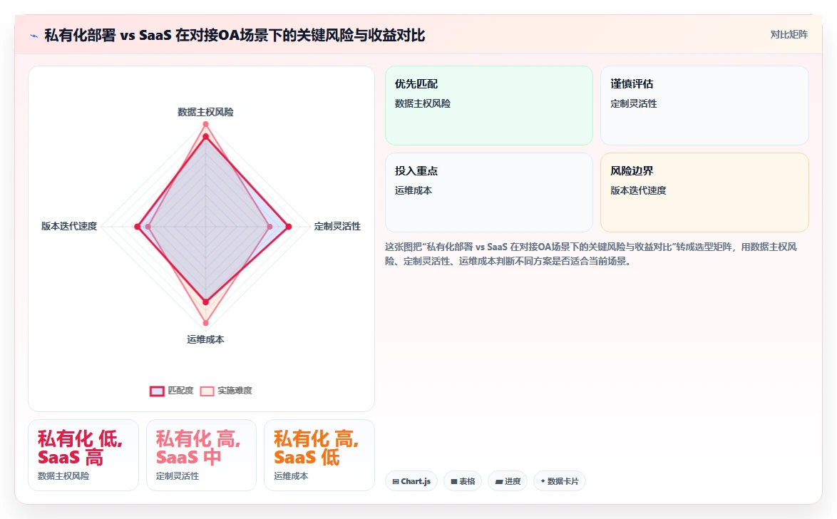 能对接OA的项目管理软件有哪些?2026年选型指南与深度测评