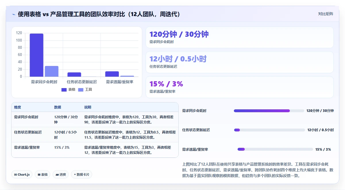 2026年易上手的产品管理系统有哪些:五款轻量级工具深度测评