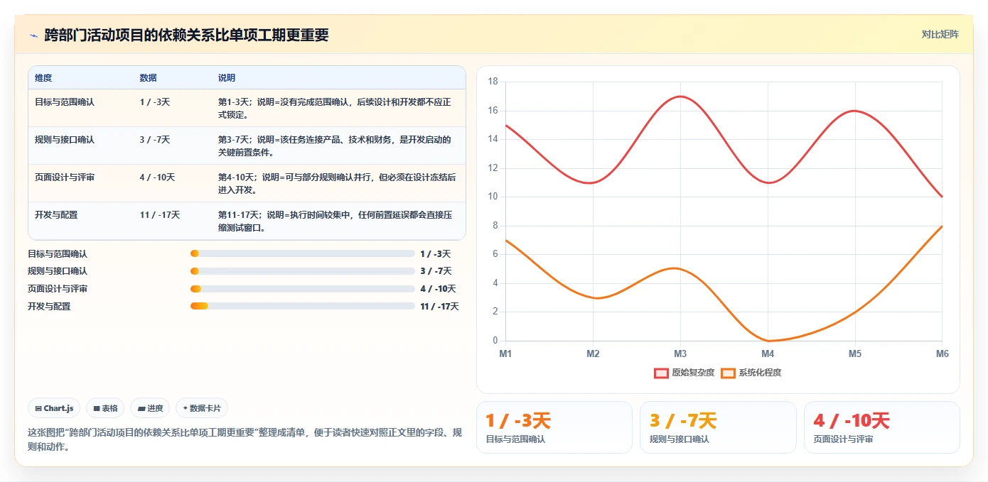 掌握项目管理具体内容:5个步骤让你成为项目管理高手