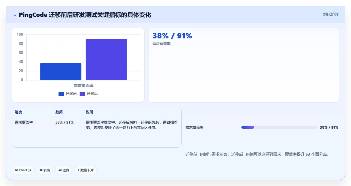 项目管理革新：2026年最值得投资的5大好用的用例管理软件
