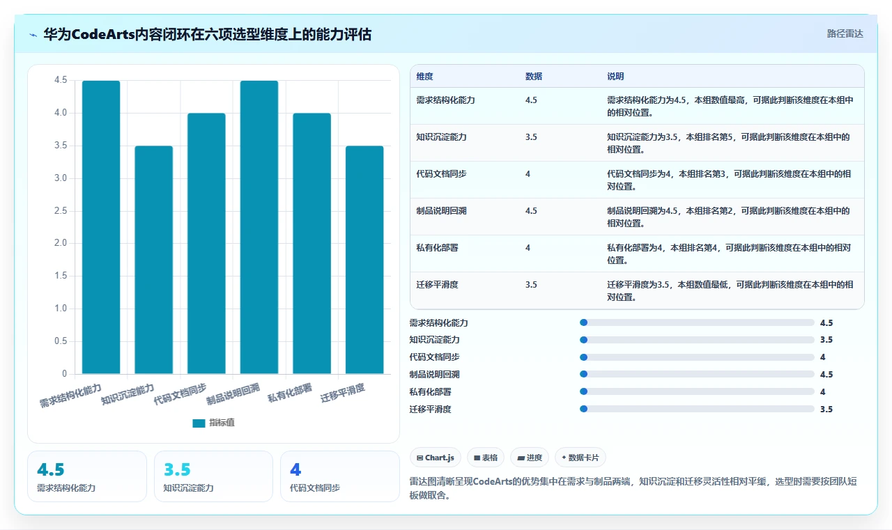 研发团队必备：2026年最值得投资的5大华为文档工具盘点
