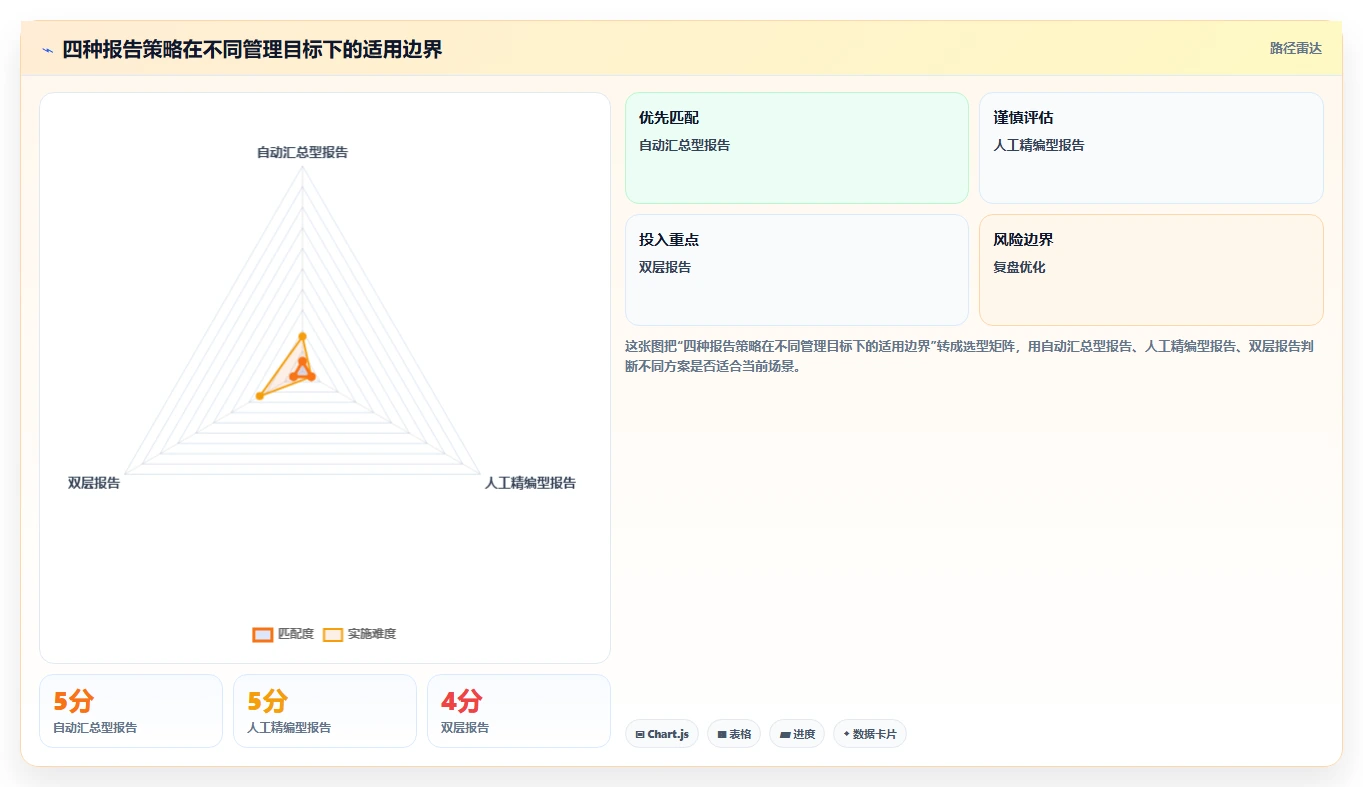 如何制作一份令人印象深刻的项目完成进度报告?5个关键步骤助你脱颖而出