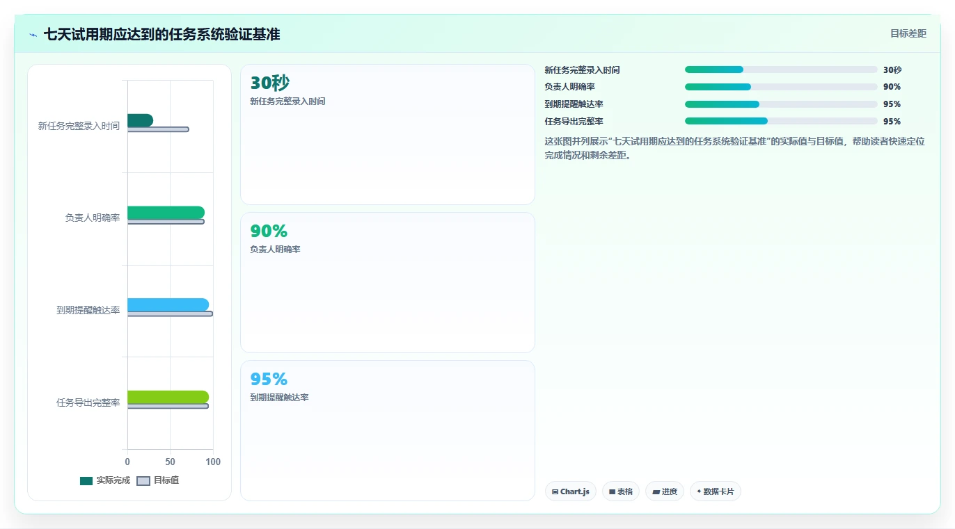 2026年效率之选：6款顶级Mac任务跟进软件深度对比