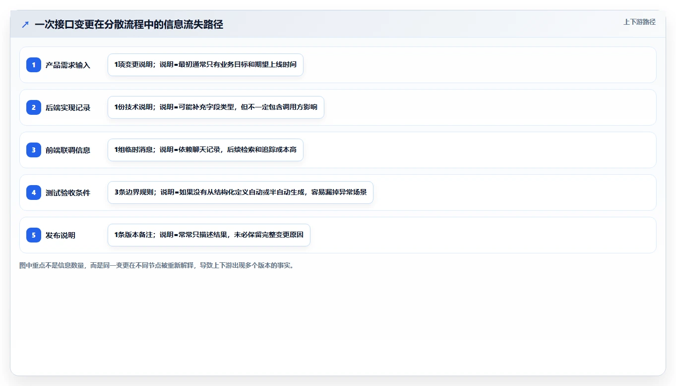提升协作效率:2026年接口文档在线编辑工具选型指南