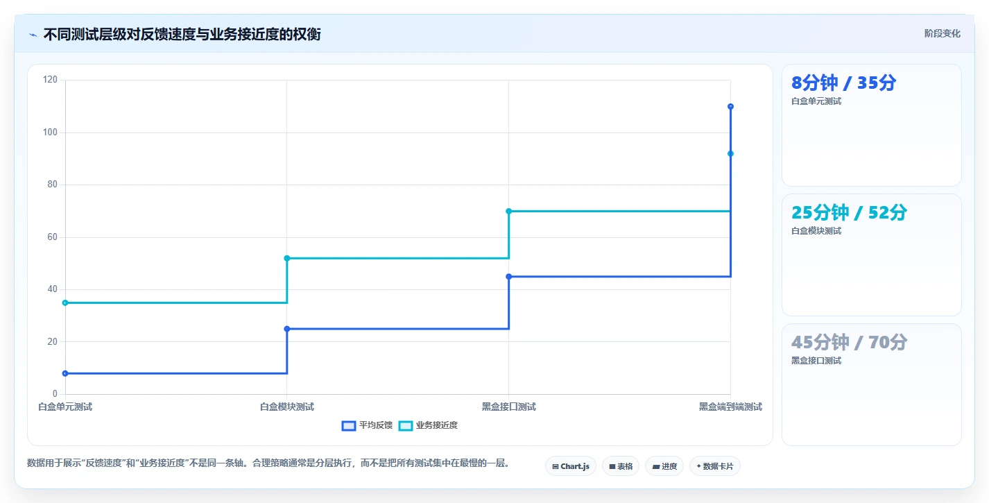 白盒测试和黑盒测试的优缺点:哪种方法更适合你的项目?