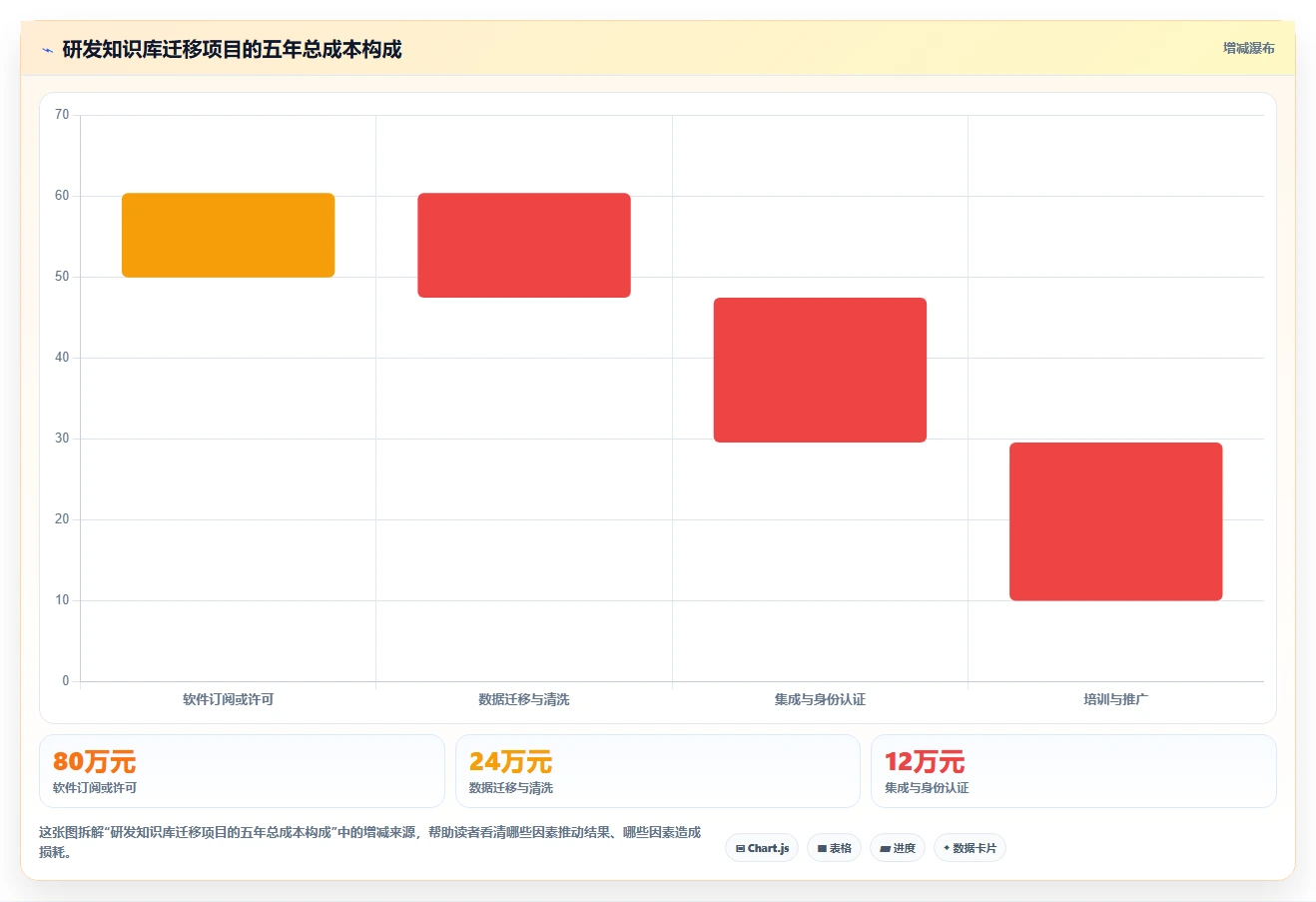 研发管理必备:2026年最受欢迎的7大网页版知识库工具盘点