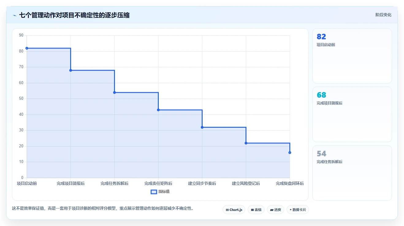 掌握通用项目管理的7个秘诀:让你的团队效率翻倍!