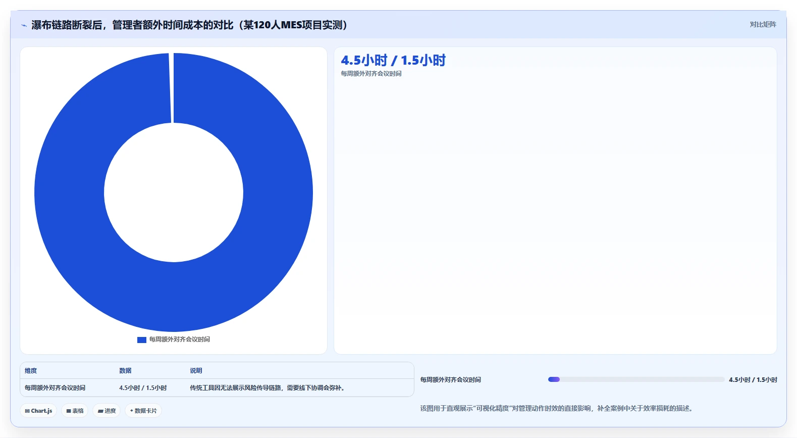 2026数据可视化的瀑布管理工具评测：如何精准选型与提升管理效率
