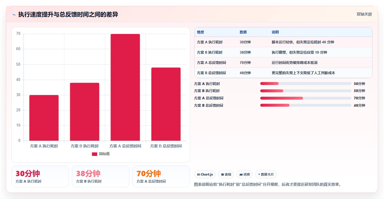 2026年web测试软件大盘点：6款最高效的自动化工具推荐