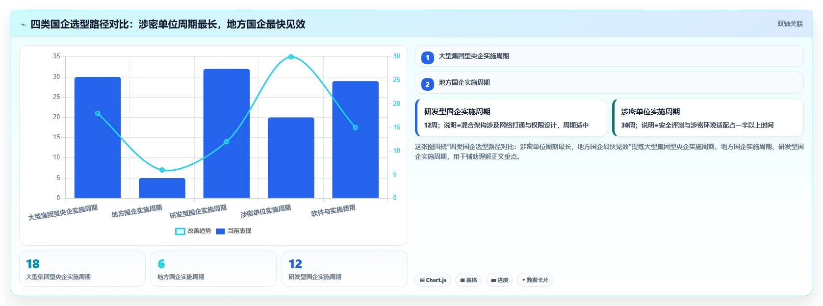 2026年国企项目管理软件选型指南:8款主流工具深度对比