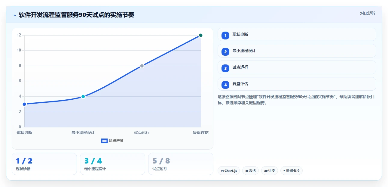 如何通过软件开发流程监管服务提升团队效率?5个关键策略