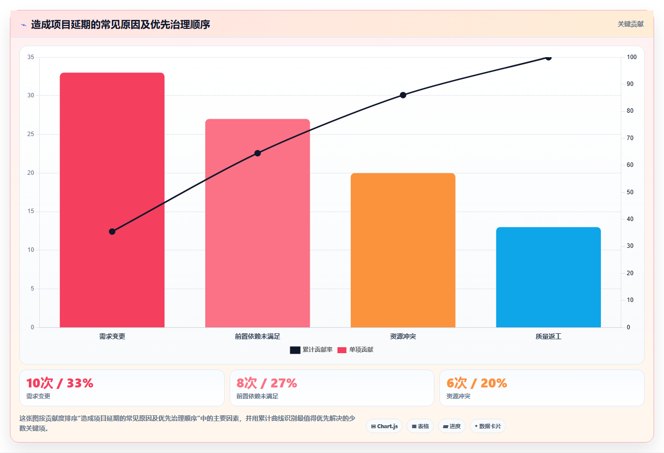项目进度实施计划模板：3个步骤让你的项目管理效率翻倍