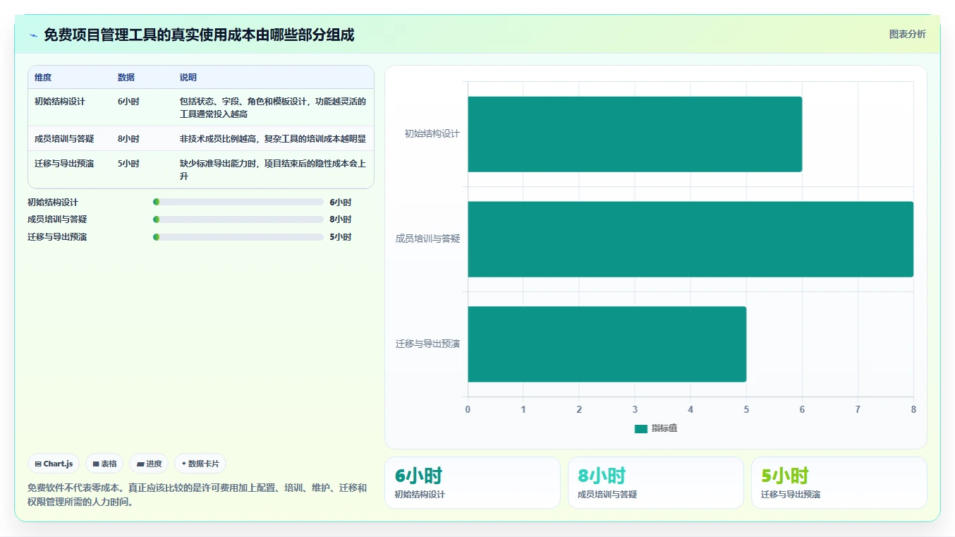 2026年免费项目管理软件推荐:10款主流工具对比与选型指南