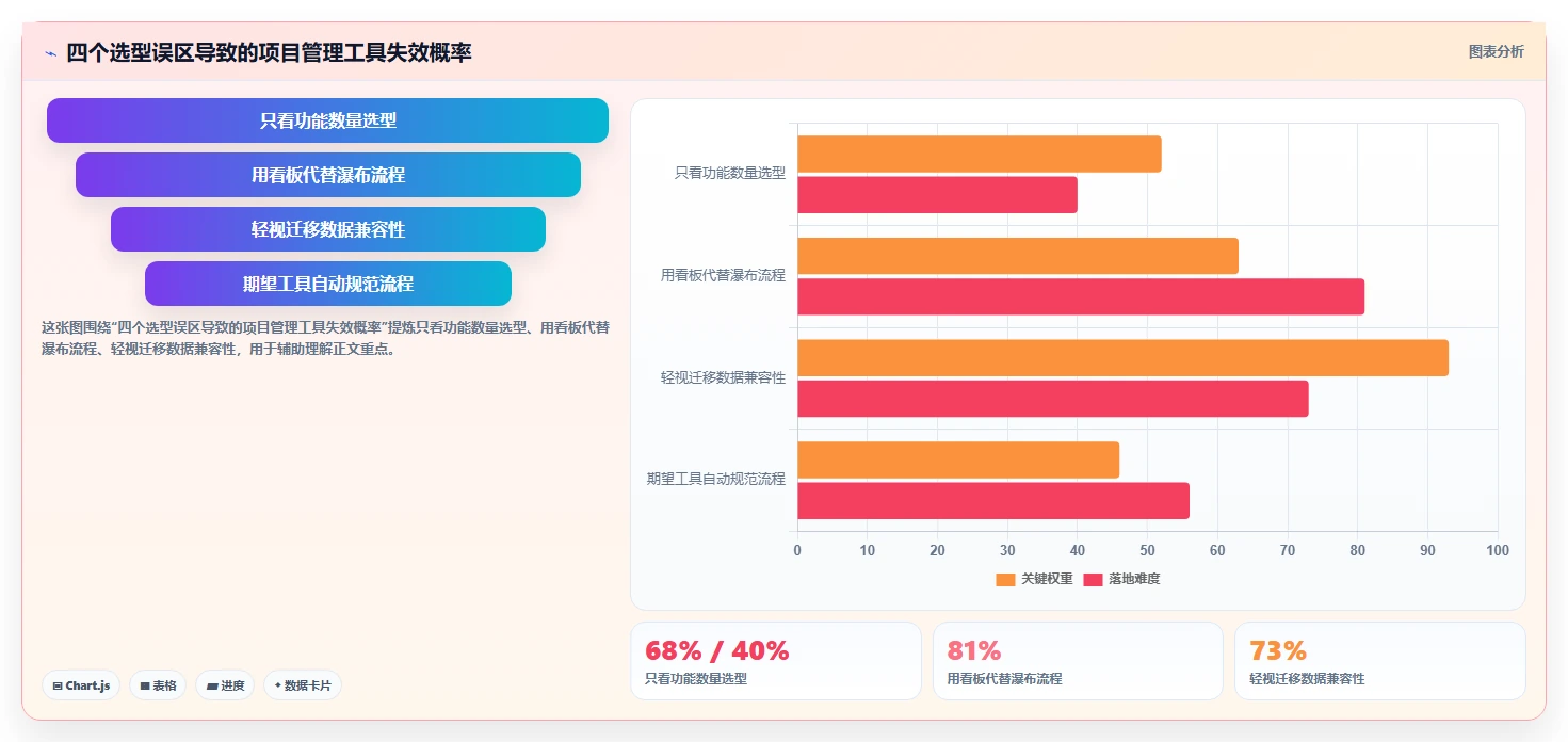 2026年功能全面的瀑布管理工具有哪些:深度测评与推荐