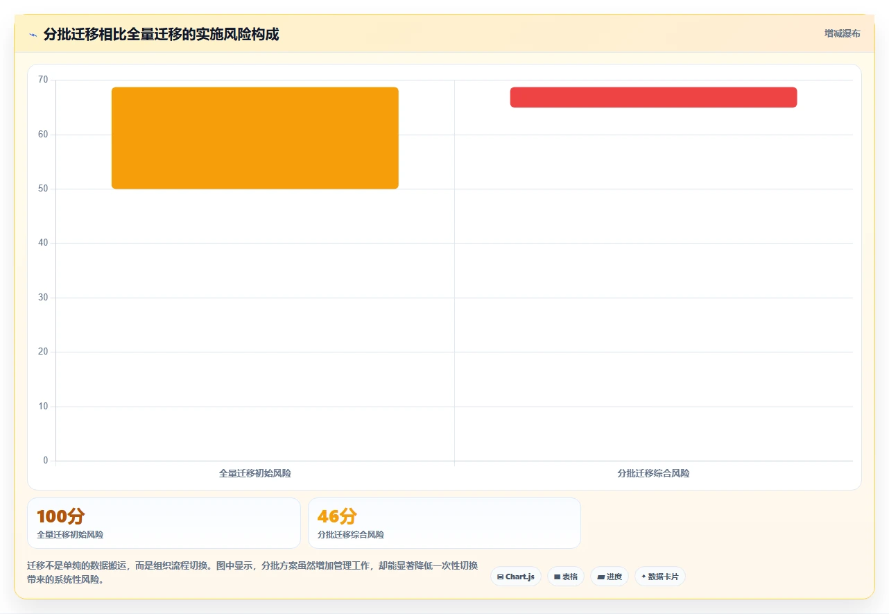 提升团队协作：2026年度6大在线文档平台搭建解决方案推荐