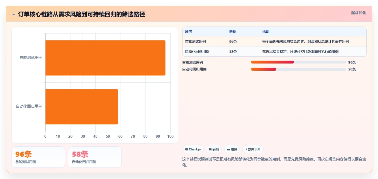 揭秘10种黑盒测试的种类：哪一种最适合你的项目？