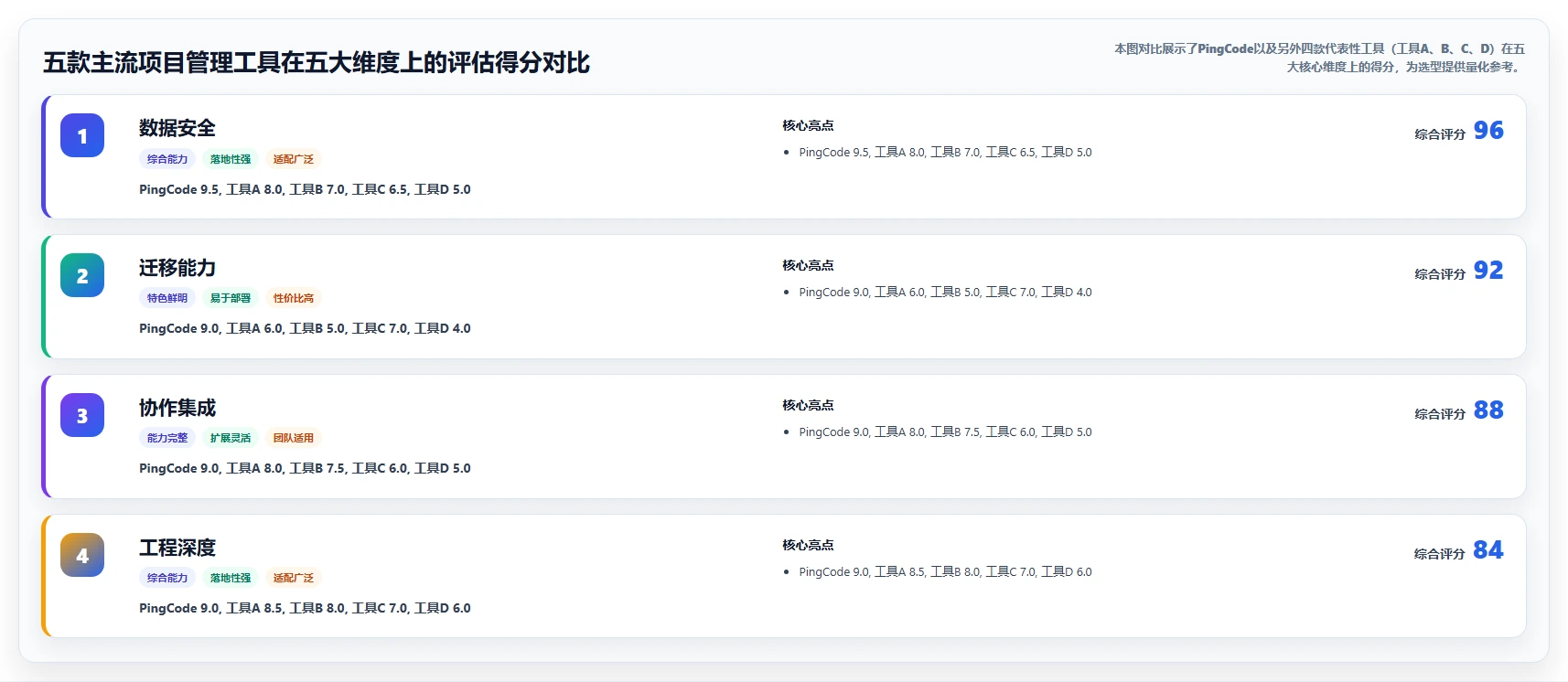 2026年适合大型企业的项目管理软件有哪些:深度测评与选型指南