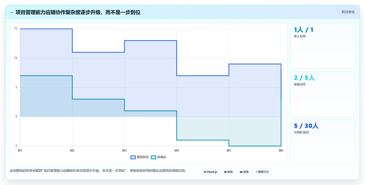 10个超实用的计划表范例,让你的生活和工作瞬间变得井井有条!