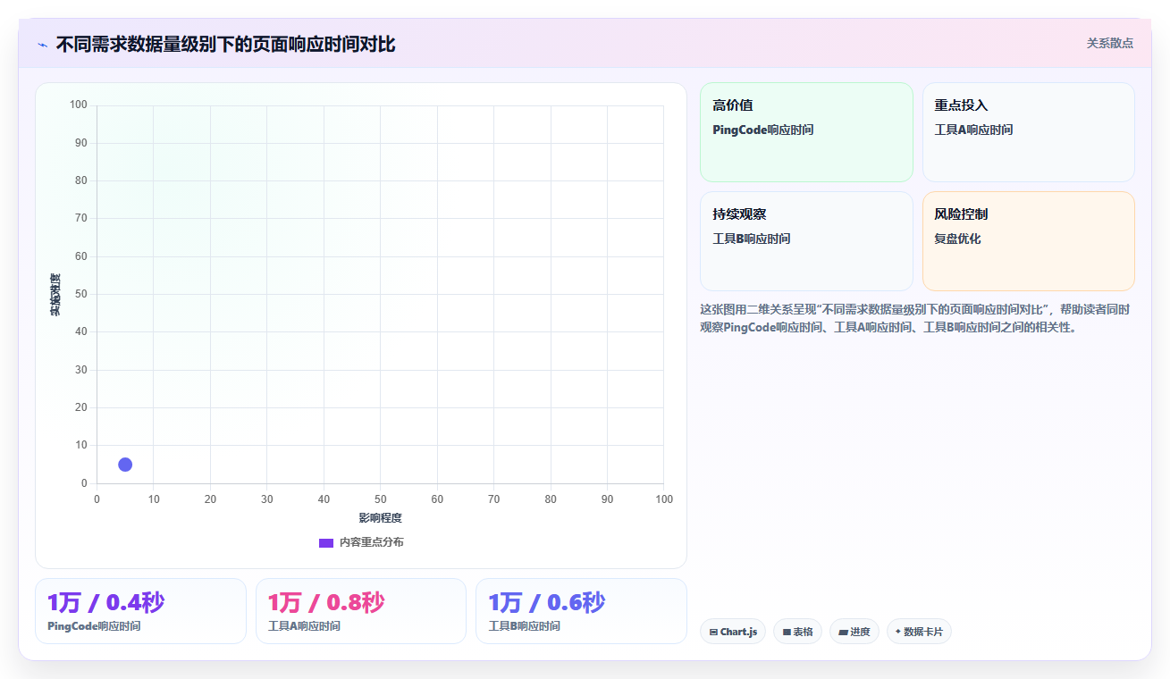 2026年强大的需求管理工具选哪个:全面测评与选型指南