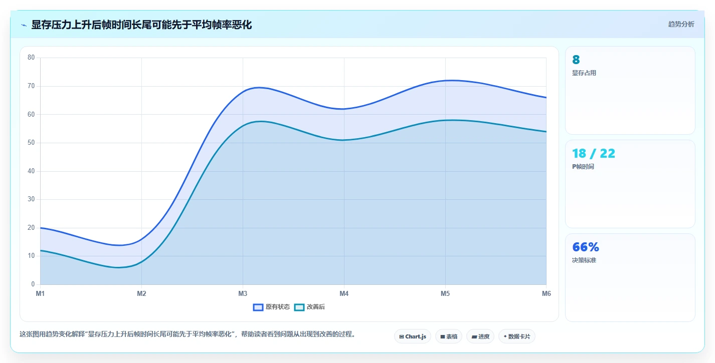 2026年电脑游戏性能测试软件大比拼:6款顶级工具深度对比