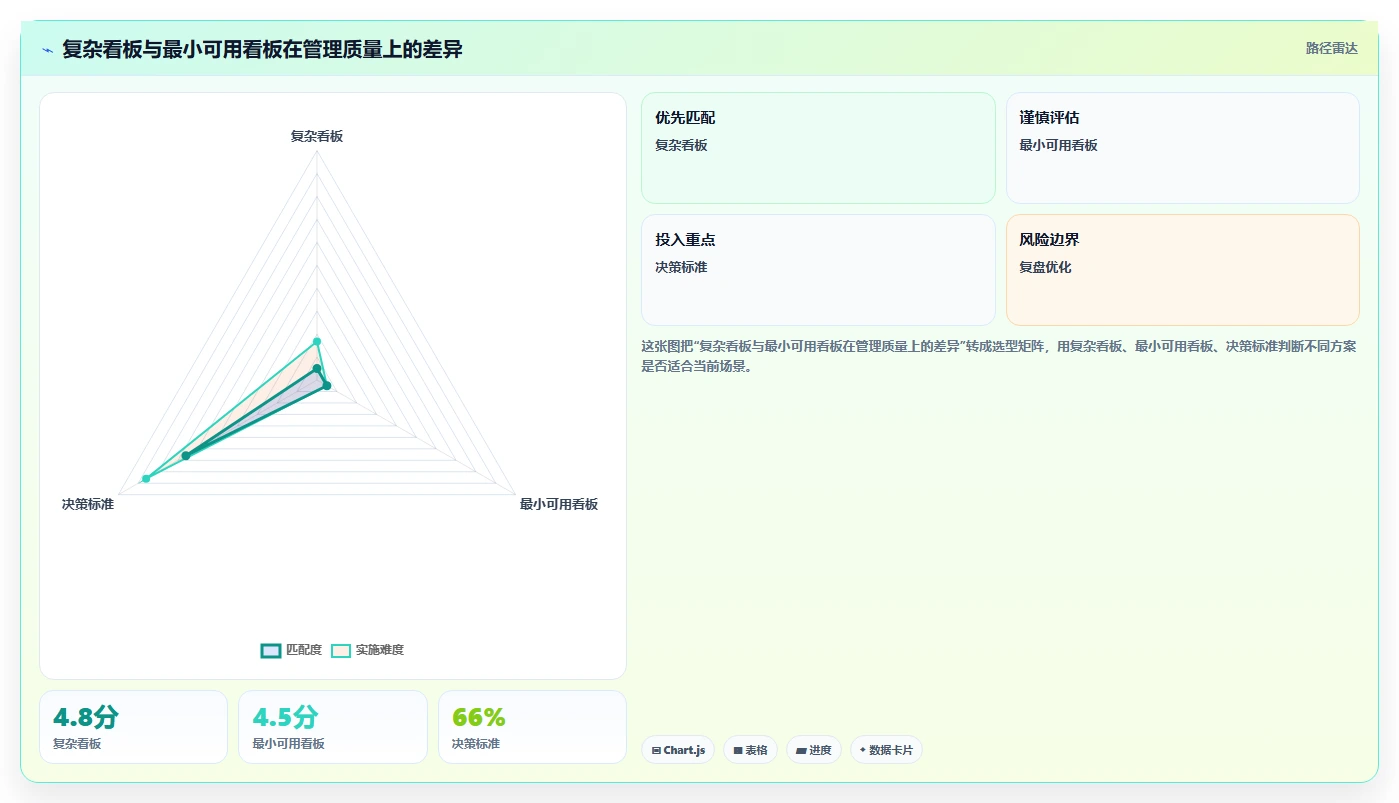 揭秘效率倍增法:现场管理看板模板如何彻底改变你的工作流程?