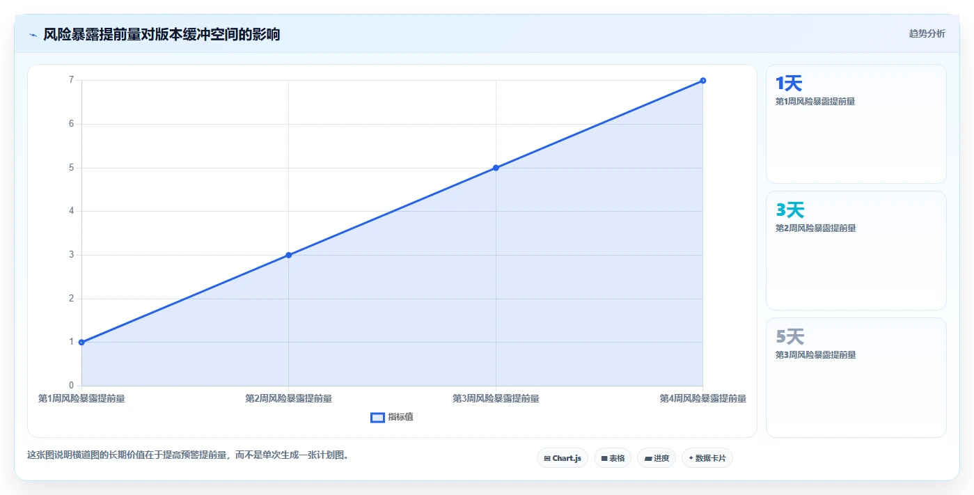 2026年研发团队必看：如何选择最适合的横道图自动生成软件在线使用？