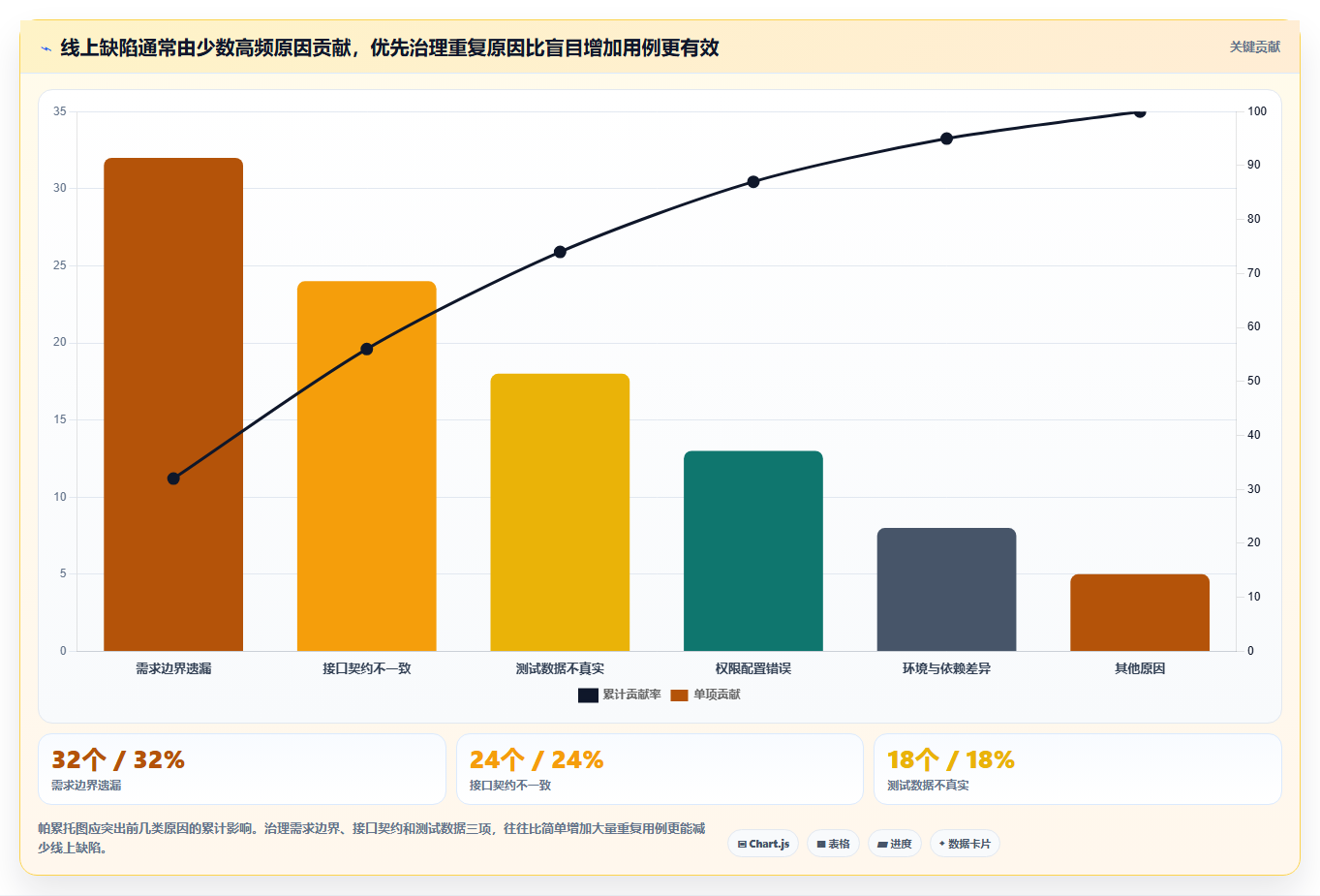 揭秘5大软件开发测试方法:如何提高代码质量和效率?