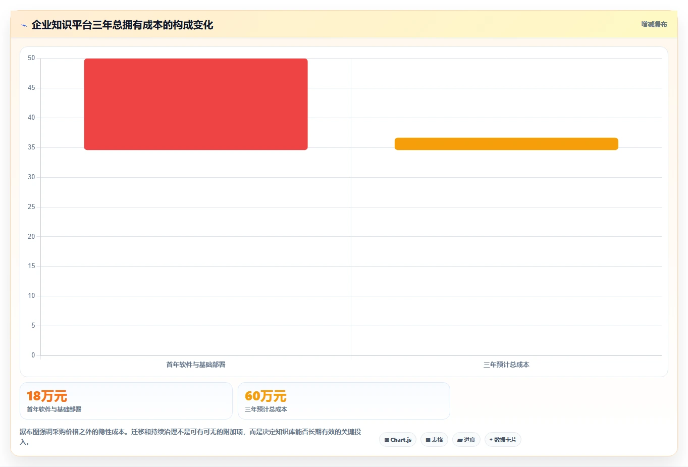 2026年效率革命:6款顶级系统知识架构软件全面对比