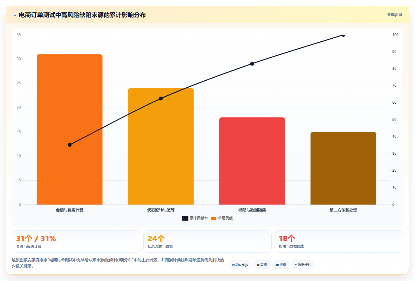 软件测试计划书完整版:如何制定一份无懈可击的测试方案?