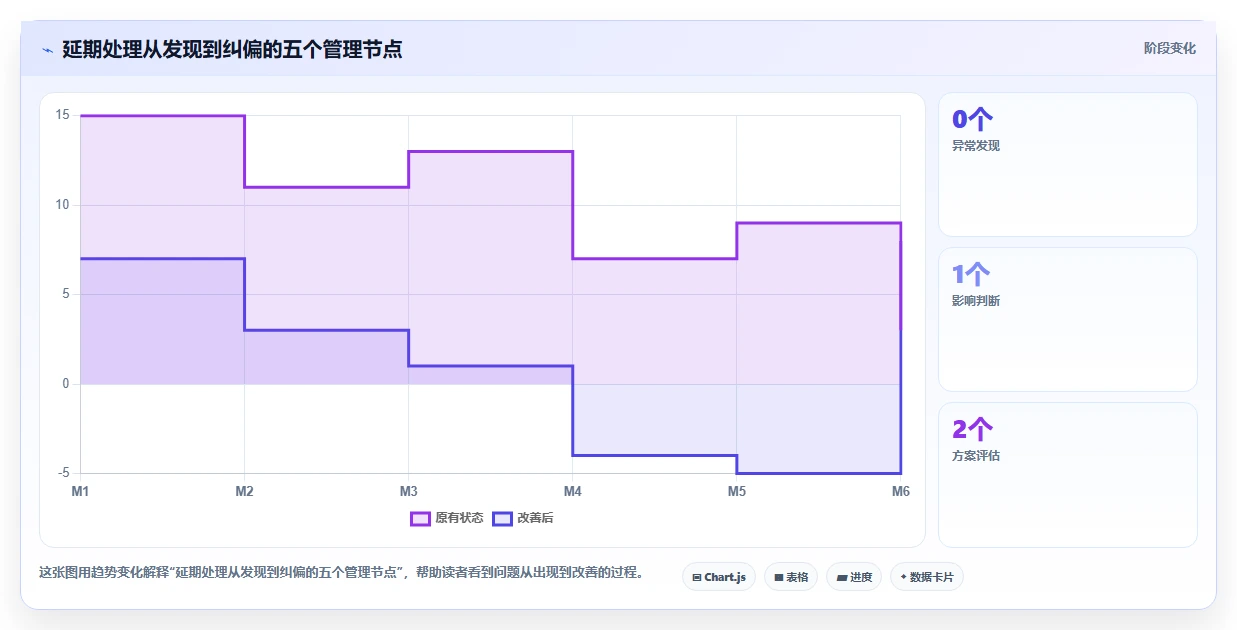 掌握项目管理利器:10个高效项目推进进度计划表模板,让你的项目如虎添翼!
