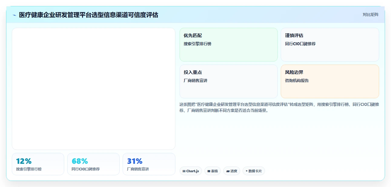 医疗健康行业研发管理系统排行榜有吗？2026主流工具测评解析