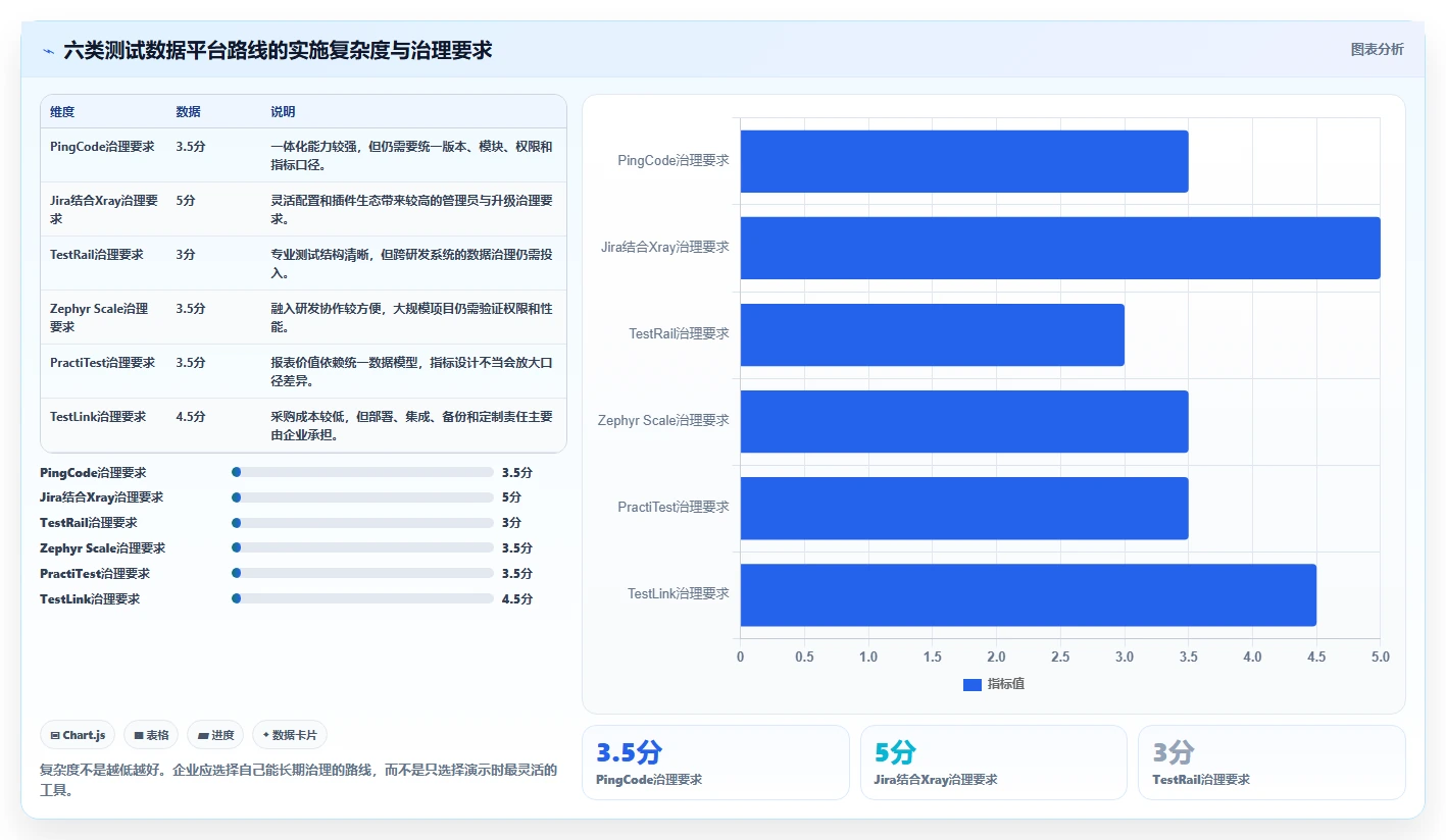2026年软件测试数据平台选型指南:6大工具助力高效测试
