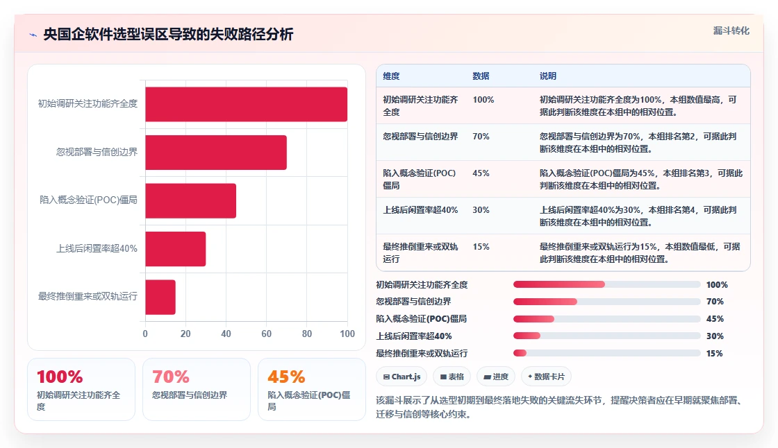2026年央国企项目集管理软件选型指南:5款主流方案深度对比