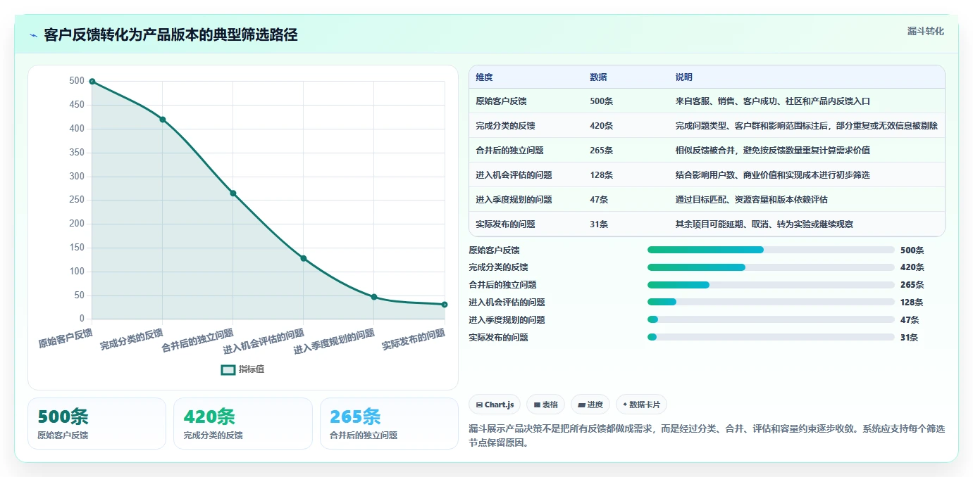 2026年能打通全流程的产品管理系统有哪些:深度测评与选型指南