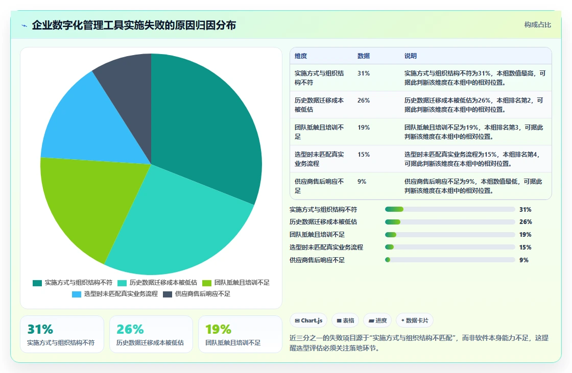 2026年数字化管理工具是什么？7款顶级工具全面对比