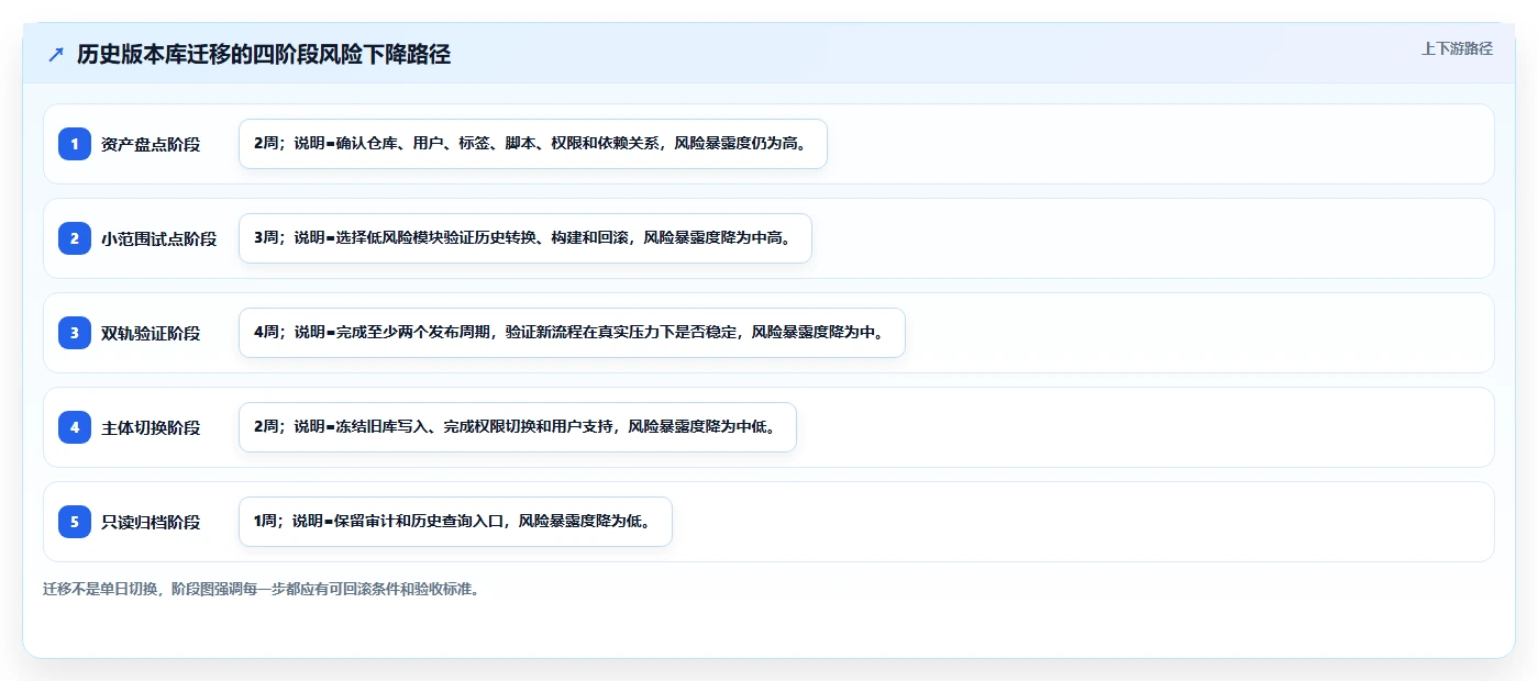 项目经理必看:6款热门vss版本控制工具深度对比与推荐