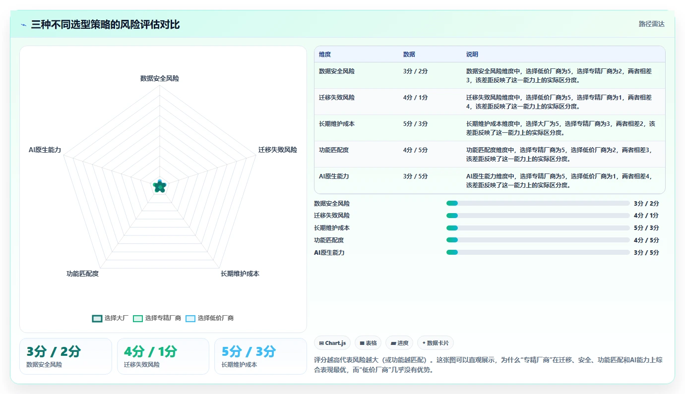 2026年信息化产品管理系统哪家好?企业选型对比与决策指南