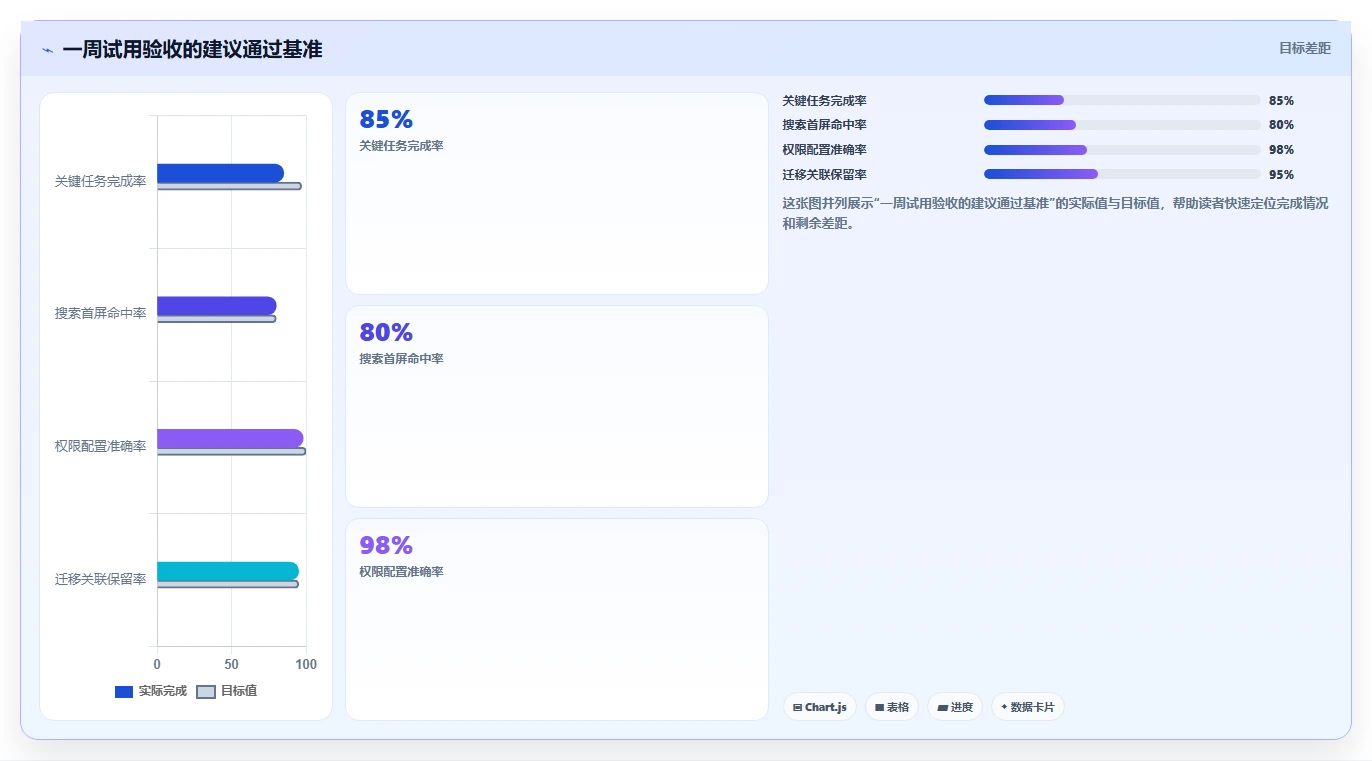 选对工具事半功倍:2026年记录开发文档的软件选型指南
